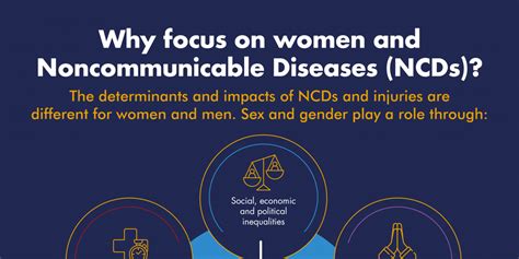 Community Launched On Womens Health And Ncds Ncd Alliance