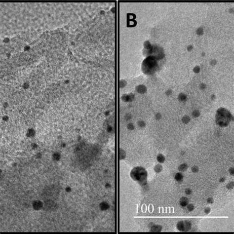 TEM Images Of AgNPs PPy RGO Nanocomposite A And B Inset Shows The