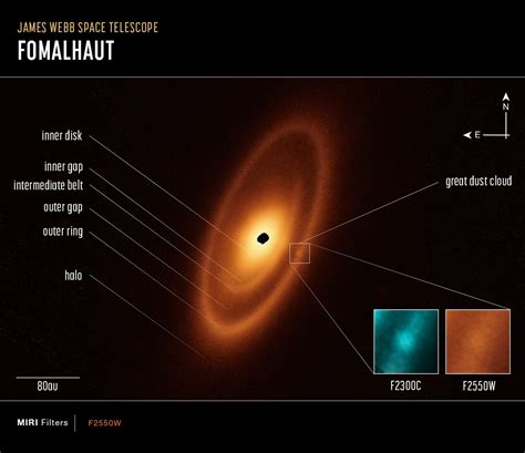 James Webb Teleskop entdeckt drei Asteroidengürtel um Stern Fomalhaut