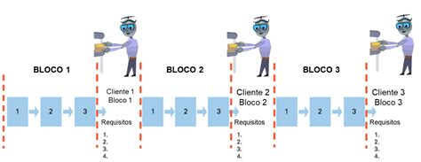 Como Ganhar Agilidade Nos Processos Administrativos Parte 1 2BLean