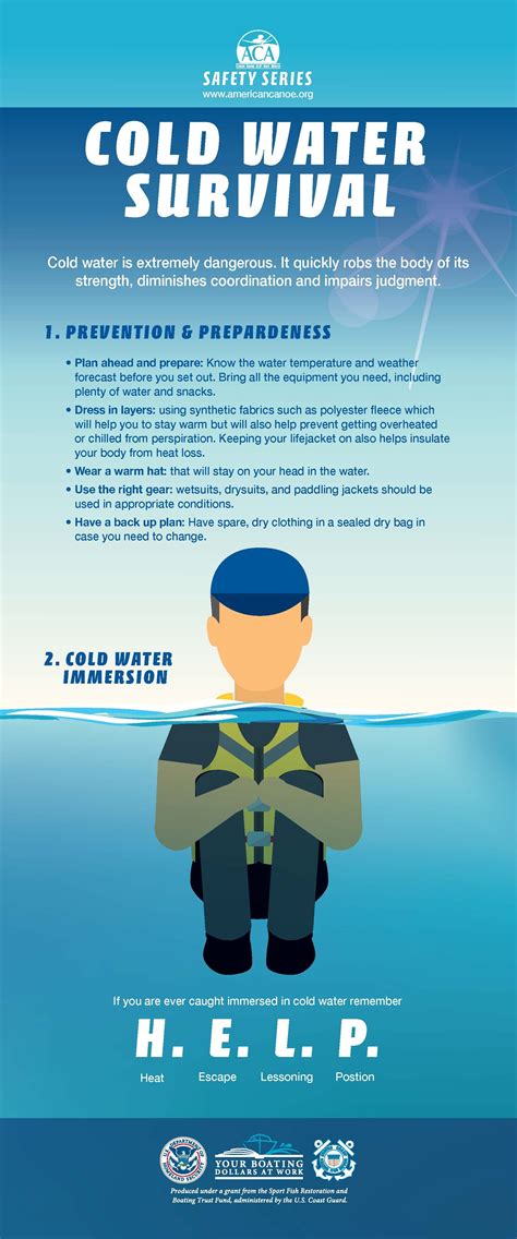 Water Safety Tips For Rivers Lakes And Dams Message