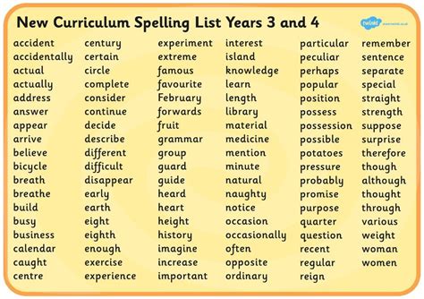 St Mary's Catholic Primary School, Crewe: Spelling