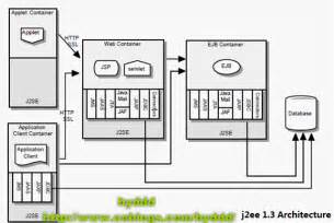 Java EE启示录 hyddd 博客园