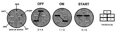 Riding Mower Key Switch Wiring Diagram Lawn Mower Prong Ig
