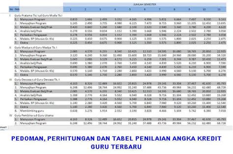 Pedoman Perhitungan Dan Tabel Evaluasi Angka Kredit Guru Terbaru