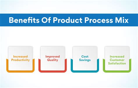 What Is The Product Process Matrix Definition And Overview 59 Off