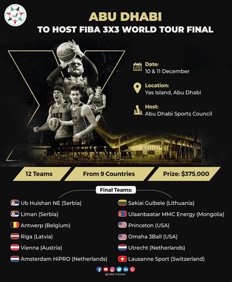 UAE Forsan On Twitter Abu Dhabi To Host FIBA 3x3 World Tour Final