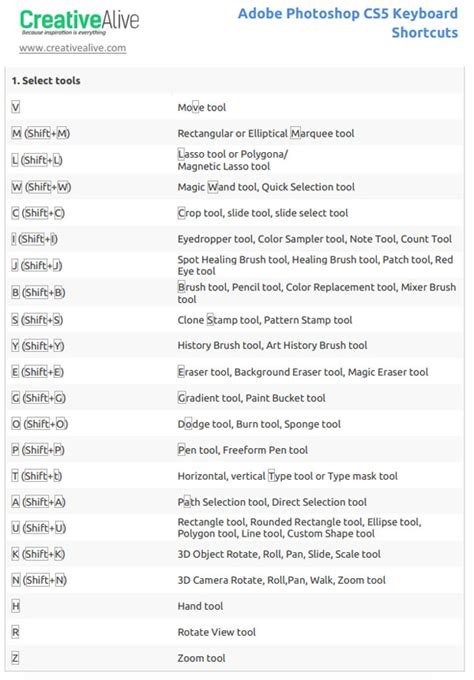 Photoshop 2020 Shortcut Keys - Inselmane