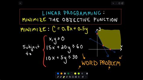 Linear Programming Word Problem Example 1 Youtube