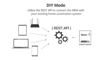 Interruttore Intelligente SONOFF MINI R2 WiFi Smart Switch 2 Way 2 4G