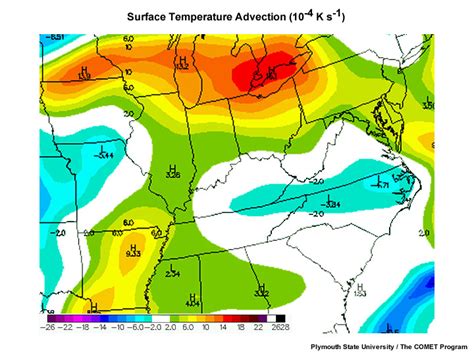 Analysis Of Advection