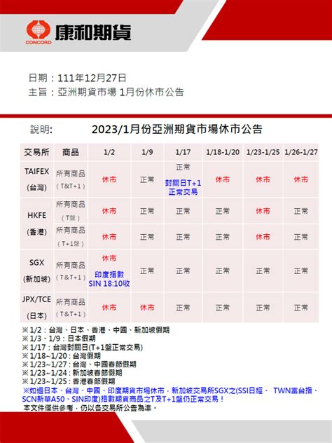 2023年1月農曆春節期貨休市表 封關日夜盤有開嗎