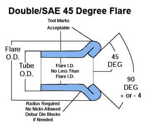 DF Double Flare End Finishing Machine PHI