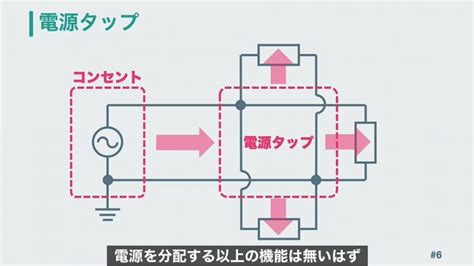 盗聴器の見分け方を徹底解説！ 特別な道具なしで見分ける方法も登場し「助かる」「めっちゃ有用」の声 ニコニコニュース オリジナル