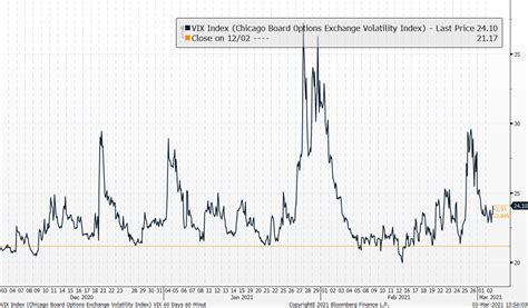 Cboe Volatility Index® Vx Futures • Kgi Research Singapore