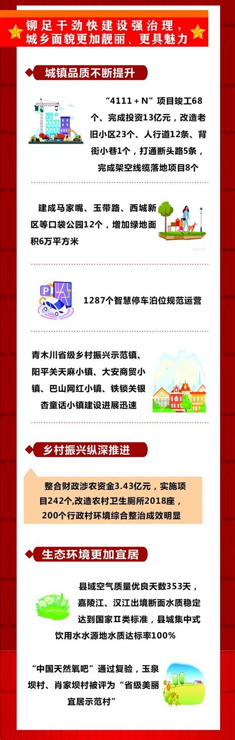 【图文解读】一图读懂政府工作报告！2023，宁强这么干！ 宁强县人民政府