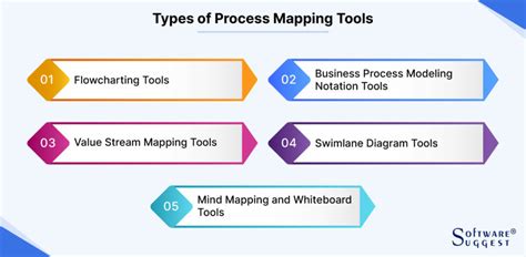 7 Best Business Process Mapping Tools In 2024