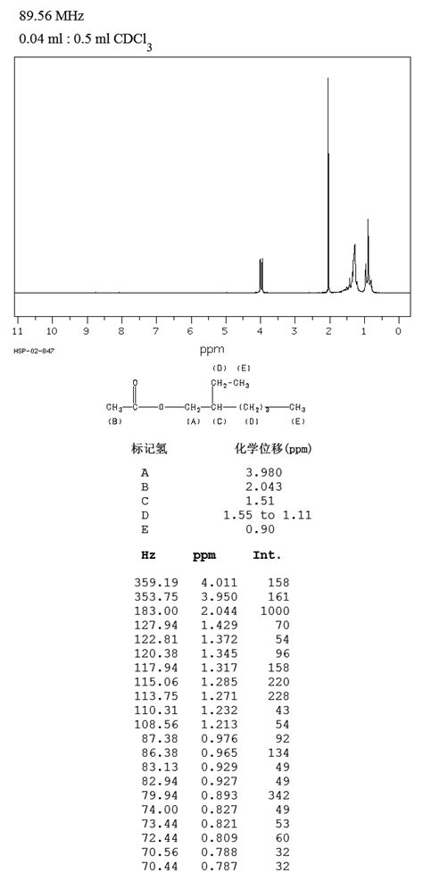 2 Ethylhexyl Acetate103 09 3 1h Nmr Spectrum