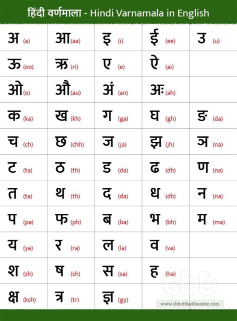 Hindi Alphabets Complete Hindi Varnamala Letters Pdf Alphabet Nbkomputer