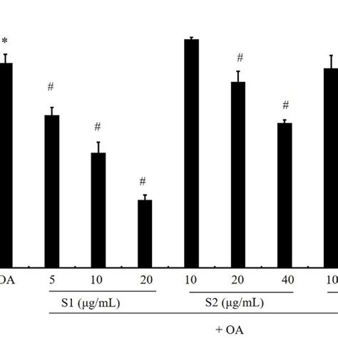 The 3 Penthorum Chinense Pursh Compounds Protected AML 12 Cells From