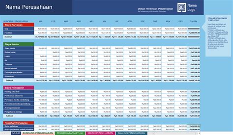 Contoh Laporan Cash Flow Sederhana Versi Excel Dailysocialid