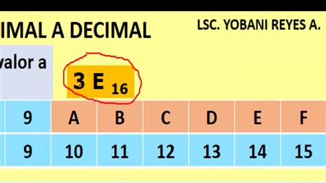 Tarea 4 Sistema De Numeracion Hexadecimal Youtube