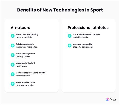 How New Technologies In Sport Are Transforming The Industry Devox