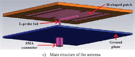 Table I From Design Of Wideband Microstrip Patch Antenna Using L Probe