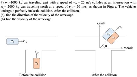 Solved M Kg Car Traveling East With A Speed Of Chegg