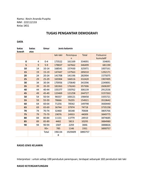 Rasio Ketergantungan Nama Kevin Ananda Puspita NIM 222112133