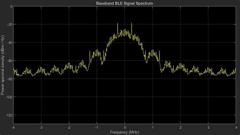 Bluetooth Toolbox