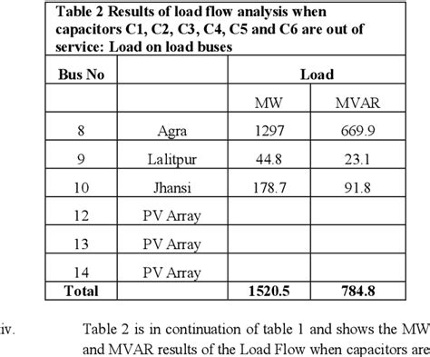 Table From A Case Study On Power Factor Improvement Using Capacitor