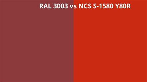 Ral 3003 Vs Ncs S 1580 Y80r Ral Colour Chart Uk