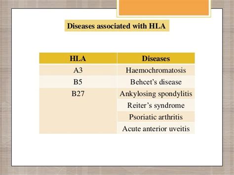 Hla Associated Uveitis