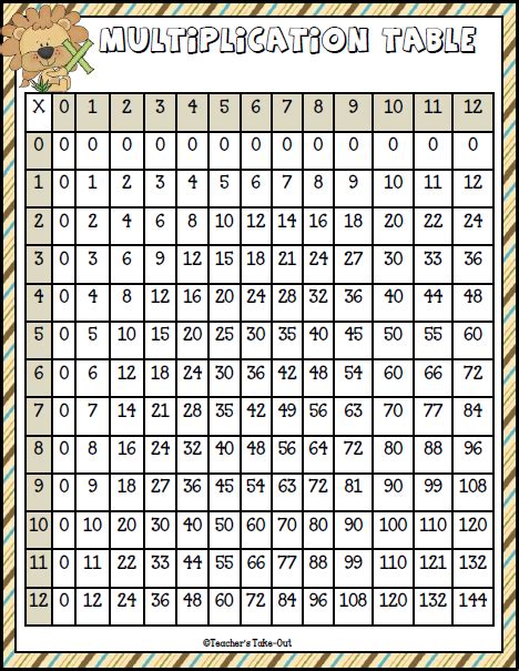 Easy games to learn multiplication tables - jesspider