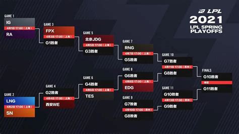 Lpl 2024 Standings Major Hattie Muffin