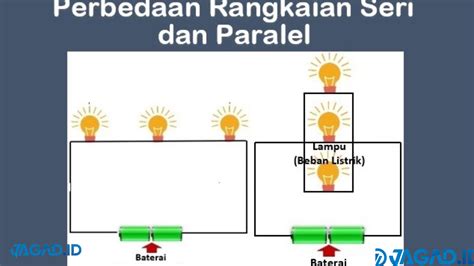 Perbedaan Rangkaian Listrik Seri Dan Paralel Jagad Id