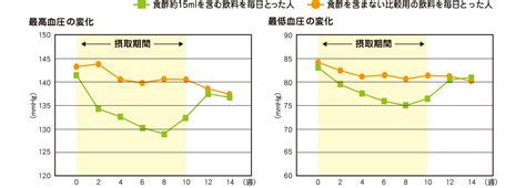 Kinousunochikaragraph02 お酢健web