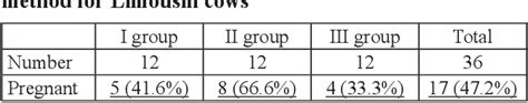 Table 1 From Synchronization Of The Ovulation OvSynch In Beef Cattle