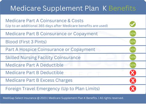 Medigap Insurance Plan K Medigap Select