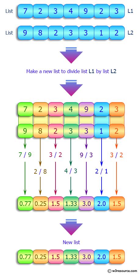 Python Create A New List Dividing Two Given Lists Of Numbers W3resource