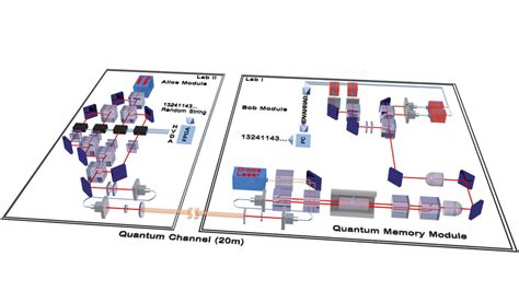 Experimental Setup For Long Distance Quantum Communication In