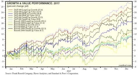 5 Dividend Yield Portfolio Meeting Return Goals And Surviving FOMO