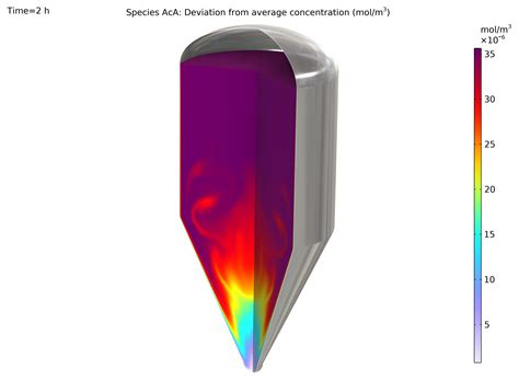 Comsol Multiphysics Comsol Vs