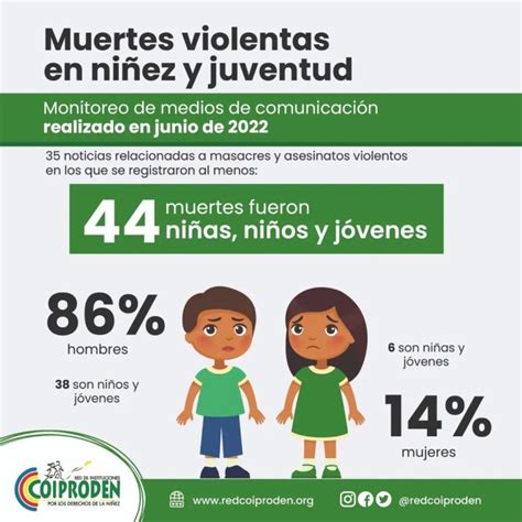 Monitoreo En Medios De Comunicaci N Sobre Noticias De Hechos Violentos