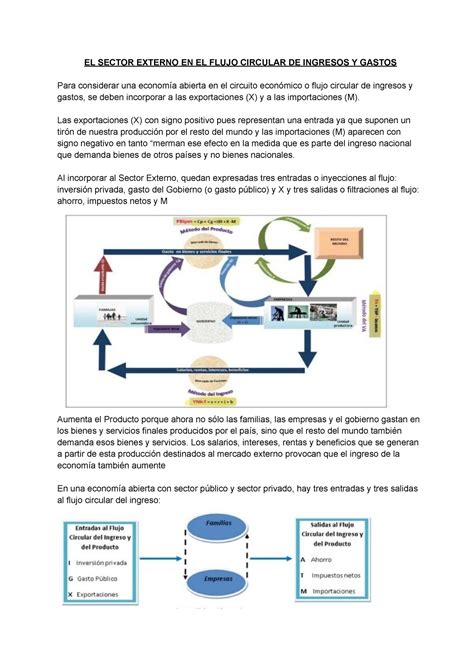 Unidad Sector Externo El Sector Externo En El Flujo Circular De