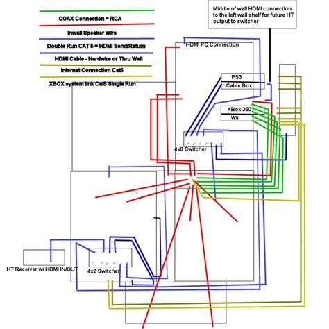 Whole House System Wiring Diagram — Polk Audio Forum