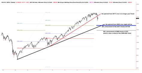 The Qe Uptrend Is Now Broken The Reformed Broker