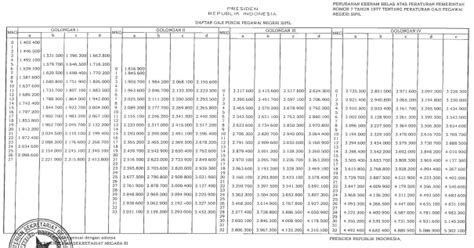 Tabel Gaji Pns 2009 Pdf Pergenie