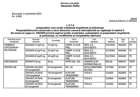 Medicamentele care te lasă fără permis de conducere Lista completă a